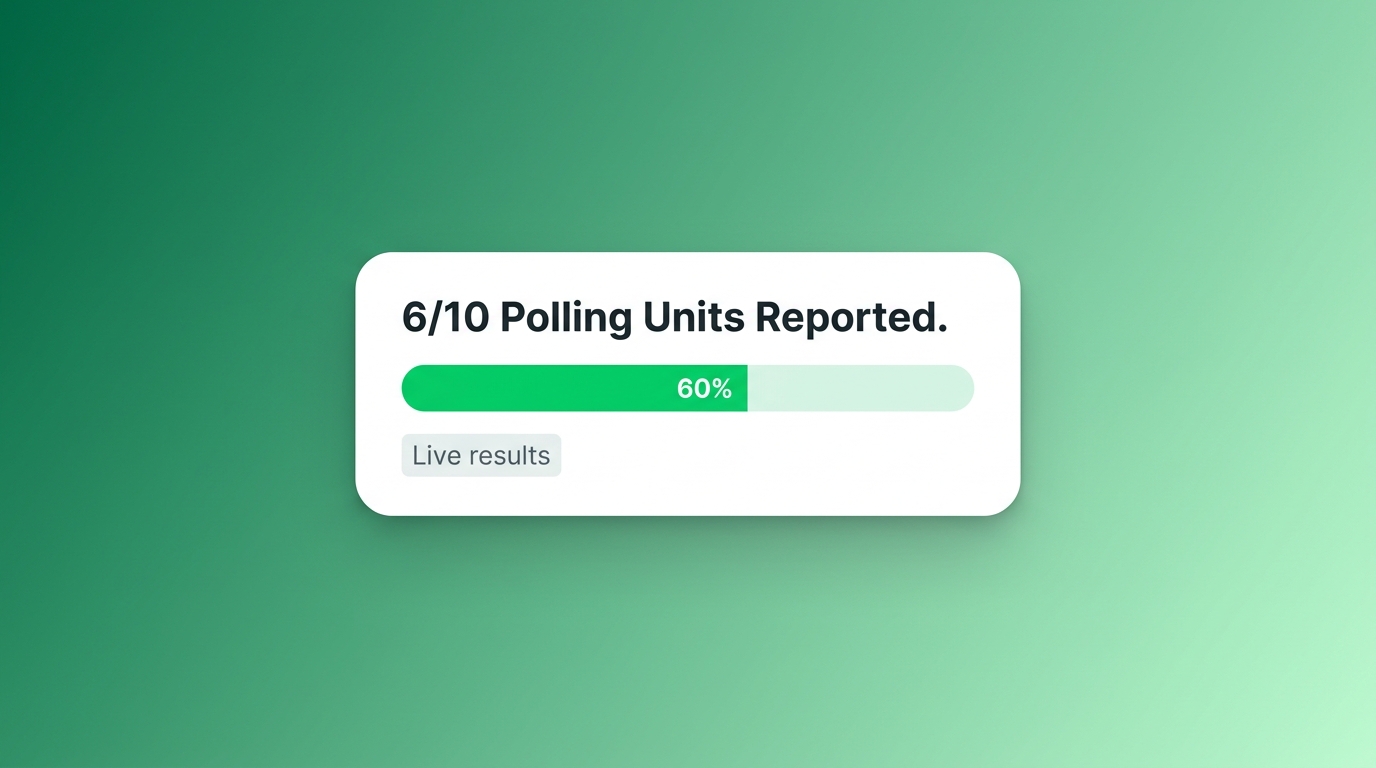 Campaign HQ dashboard showing polling-unit reporting